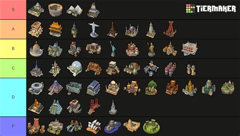 Yet another wonder tier list, for fun and discussion : r/CivVI .